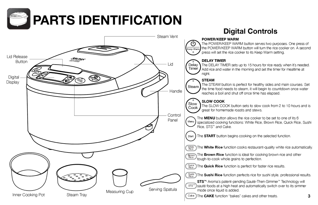 Aroma ARC-526 Parts Identification, Lid Release Button Digital Display Steam Vent Handle, Control Panel Measuring Cup 