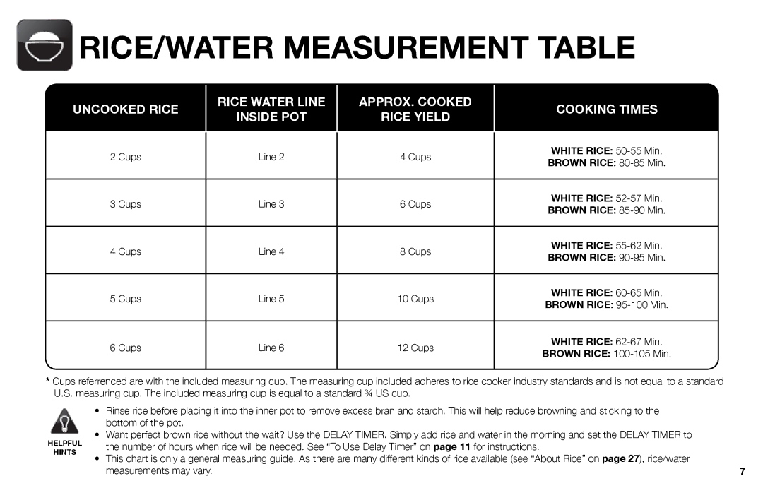 Aroma ARC-526 instruction manual RICE/WATER Measurement Table 