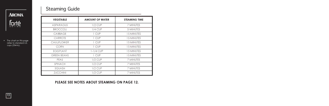 Aroma ARC-560 instruction manual Steaming Guide, Vegetable Amount of Water Steaming Time 