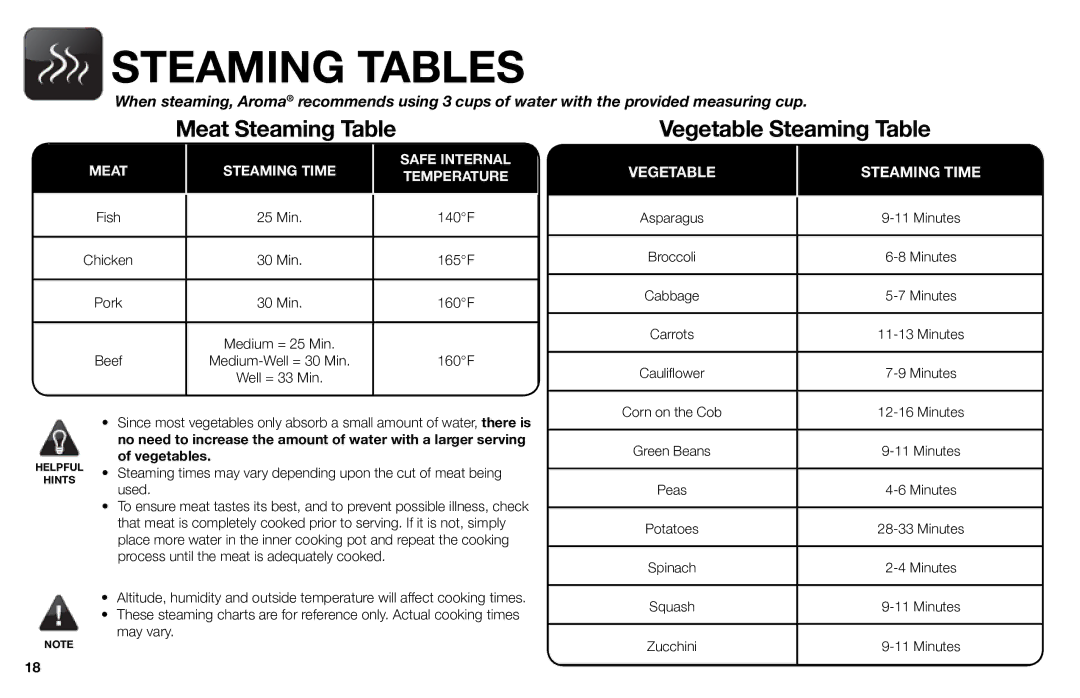 Aroma ARC-616sb instruction manual Steaming Tables, Vegetables 