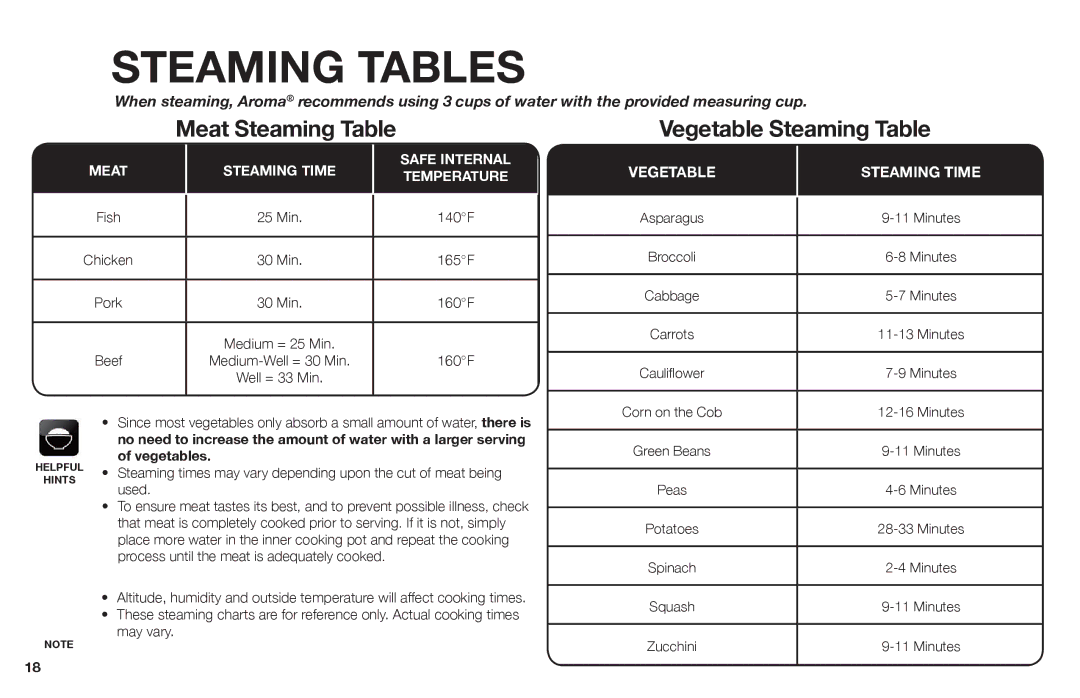 Aroma ARC-620SB manual Steaming Tables, Vegetables 