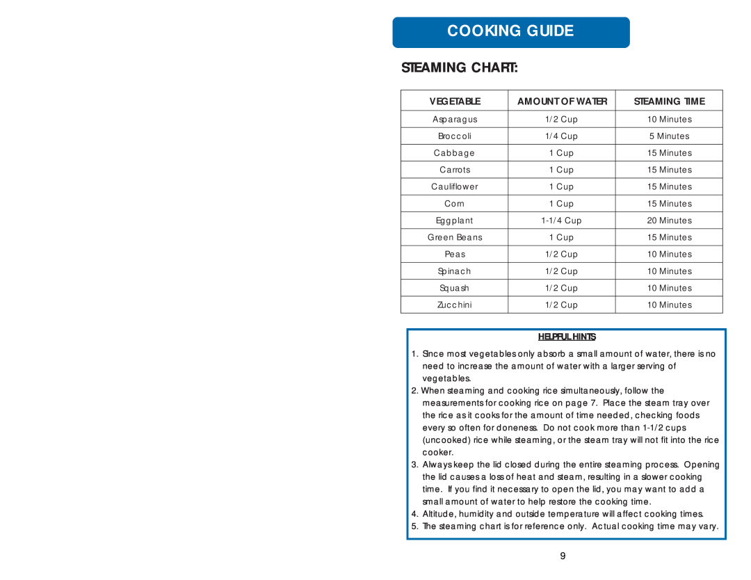 Aroma ARC-703-1G instruction manual Steaming Chart, Cooking Guide, Vegetable, Amount Of Water, Steaming Time, Helpful Hints 
