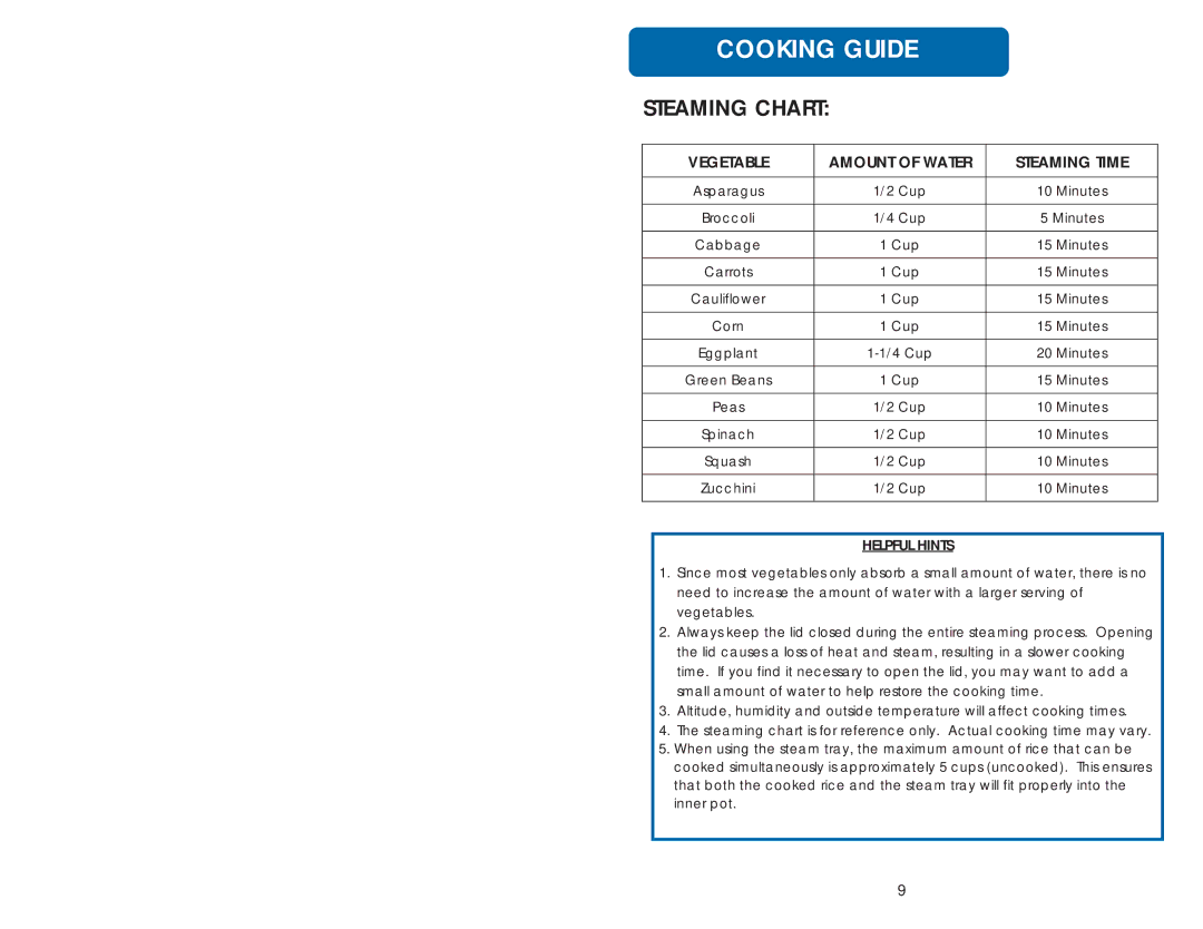 Aroma ARC-717-1NGR instruction manual Steaming Chart, Vegetable Amount of Water Steaming Time 