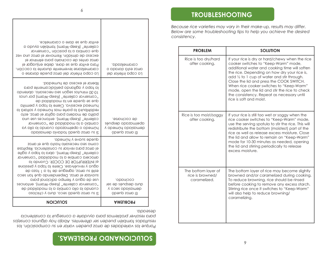 Aroma ARC-7216NG instruction manual Troubleshooting, PRO B LEM a S 