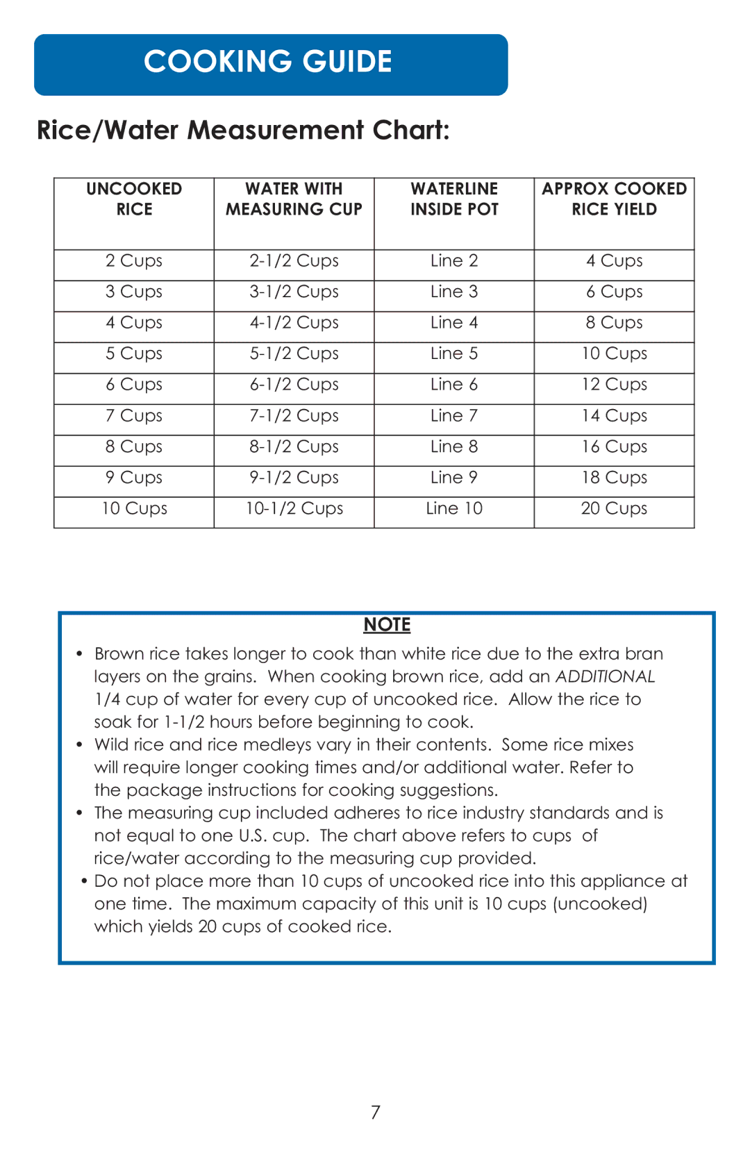 Aroma ARC-730G instruction manual Rice/Water Measurement Chart, Uncooked, Approx Cooked, Rice Yield 