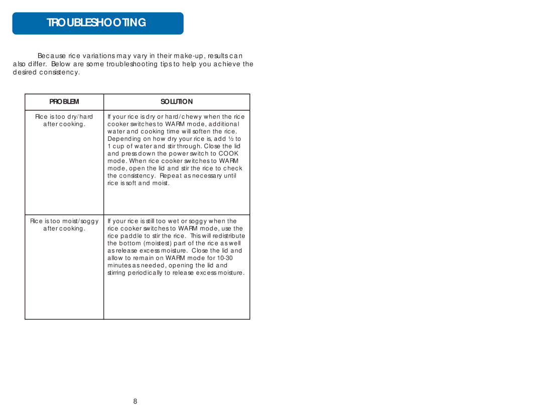 Aroma ARC-737-1G instruction manual Troubleshooting, Problem Solution 