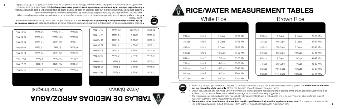 Aroma ARC-740-1NG manual ARROZ/AGUA Medidas DE Tablas 