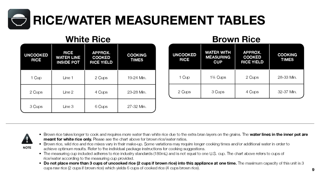 Aroma ARC-743-1NGR, ARC-743-1NGB instruction manual RICE/WATER Measurement Tables, Brown Rice 