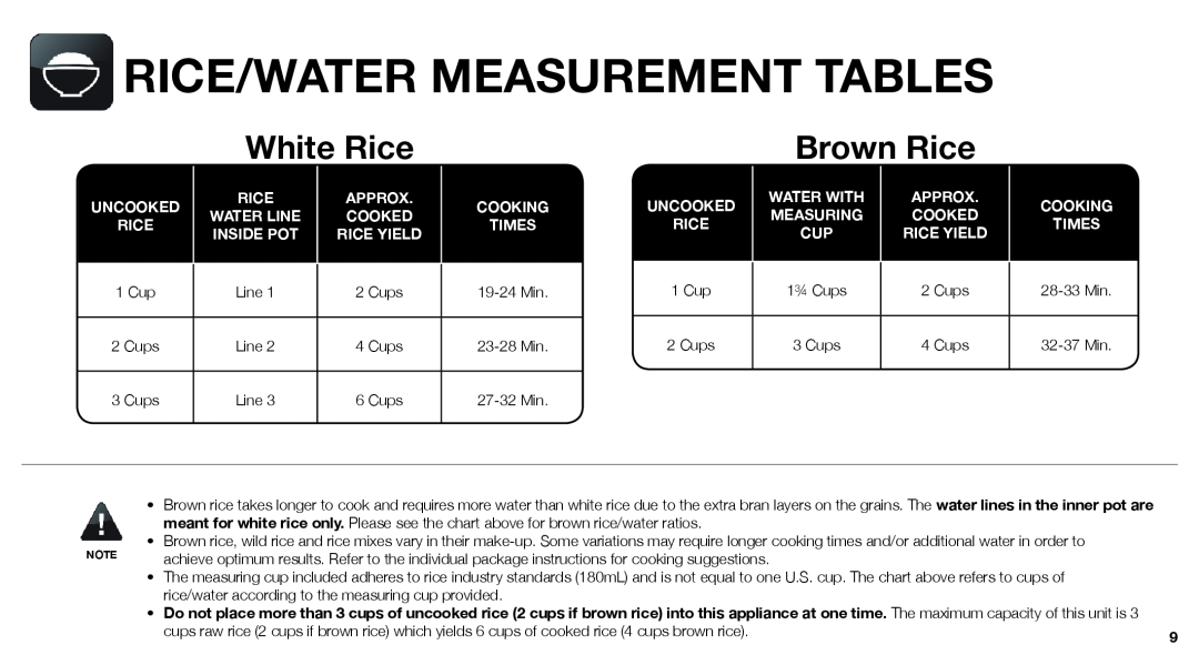 Aroma ARC-743-1NGR, ARC-743-1NGB instruction manual Rice/Water Measurement Tables, White Rice, Brown Rice, Cooking Times 