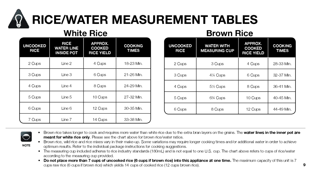 Aroma ARC-747-1NGR instruction manual RICE/WATER Measurement Tables, White Rice 