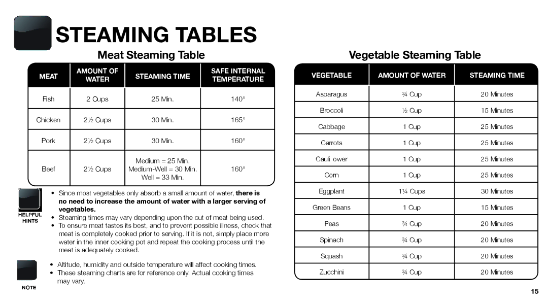 Aroma ARC-747-1NGR instruction manual Steaming Tables, Meat Steaming Table 