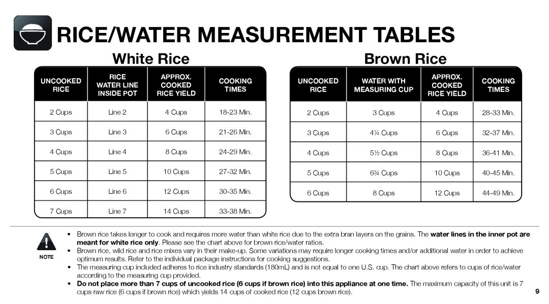 Aroma ARC-747-1NGR instruction manual Rice/Water Measurement Tables, White Rice, Brown Rice, Uncooked Rice, Cooking Times 