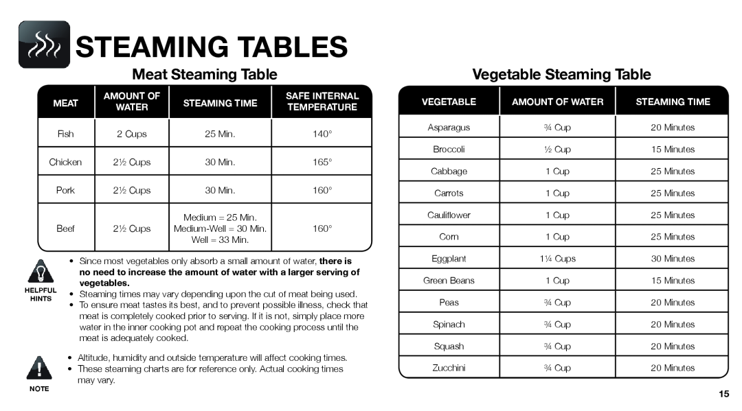 Aroma ARC-747-1NGR Steaming Tables, Meat Steaming Table, Vegetable Steaming Table, Amount Of, Steaming Time, Safe Internal 