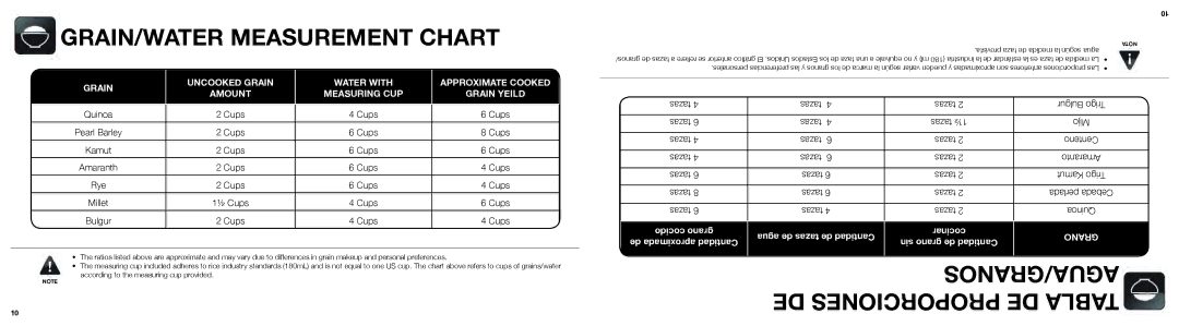 Aroma ARC-750SG instruction manual GRAIN/WATER Measurement Chart, Agua/Granos, DE Proporciones DE Tabla 