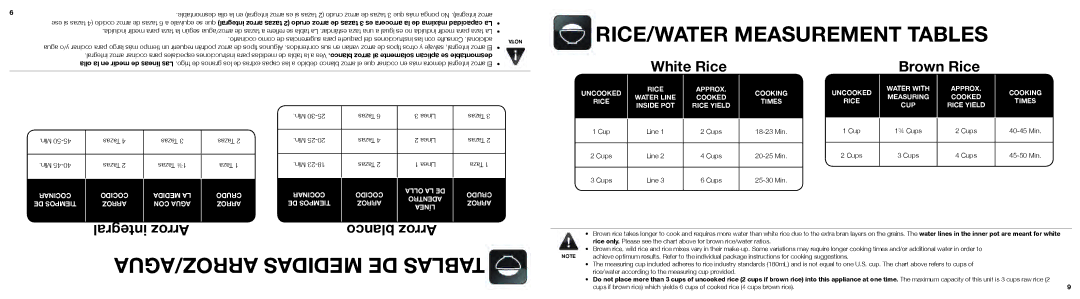 Aroma ARC-753SG instruction manual RICE/WATER Measurement Tables, ARROZ/AGUA Medidas DE Tablas 