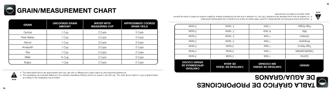 Aroma ARC-753SG instruction manual GRAIN/MEASUREMENT Chart, AGUA/GRANOS DE Proporciones DE Gráfico Tabla 