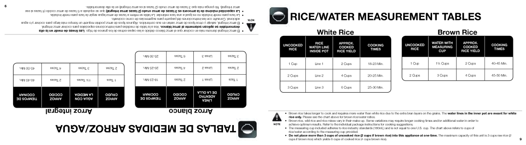 Aroma ARC-753SG Rice/Water Measurement Tables, Arroz/Agua Medidas De Tablas, Brown Rice, integral Arroz, blanco Arroz 