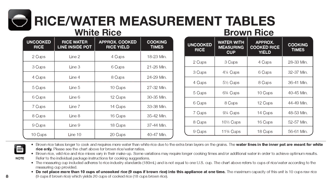 Aroma ARC-760-NGRP instruction manual RICE/WATER Measurement Tables, White Rice 