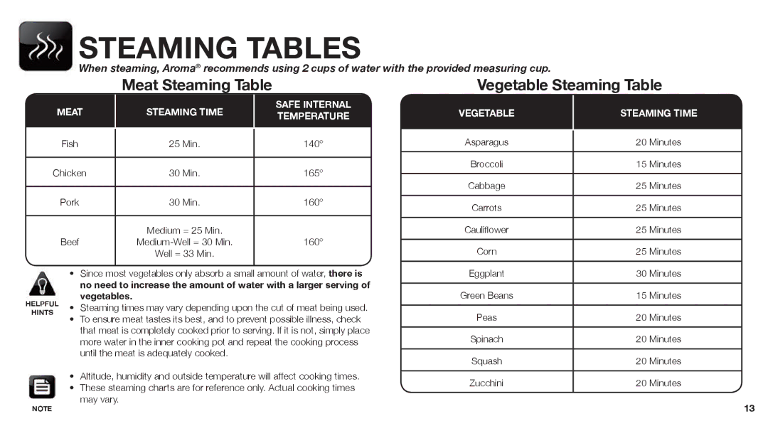 Aroma ARC-760-NGRP instruction manual Steaming Tables, May vary 