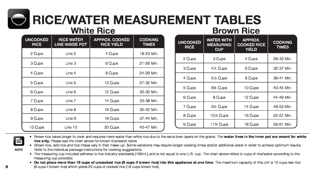 Aroma ARC-760-NGRP instruction manual Rice/Water Measurement Tables, White Rice, Brown Rice, Times 