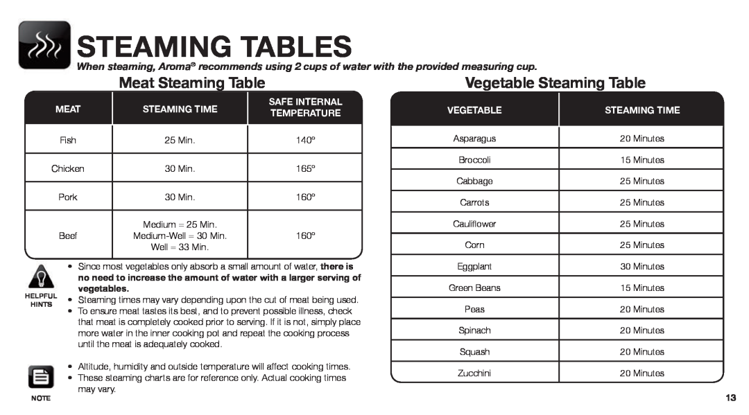 Aroma ARC-760-NGRP instruction manual Steaming Tables, Vegetable Steaming Table, Meat Steaming Table, vegetables 
