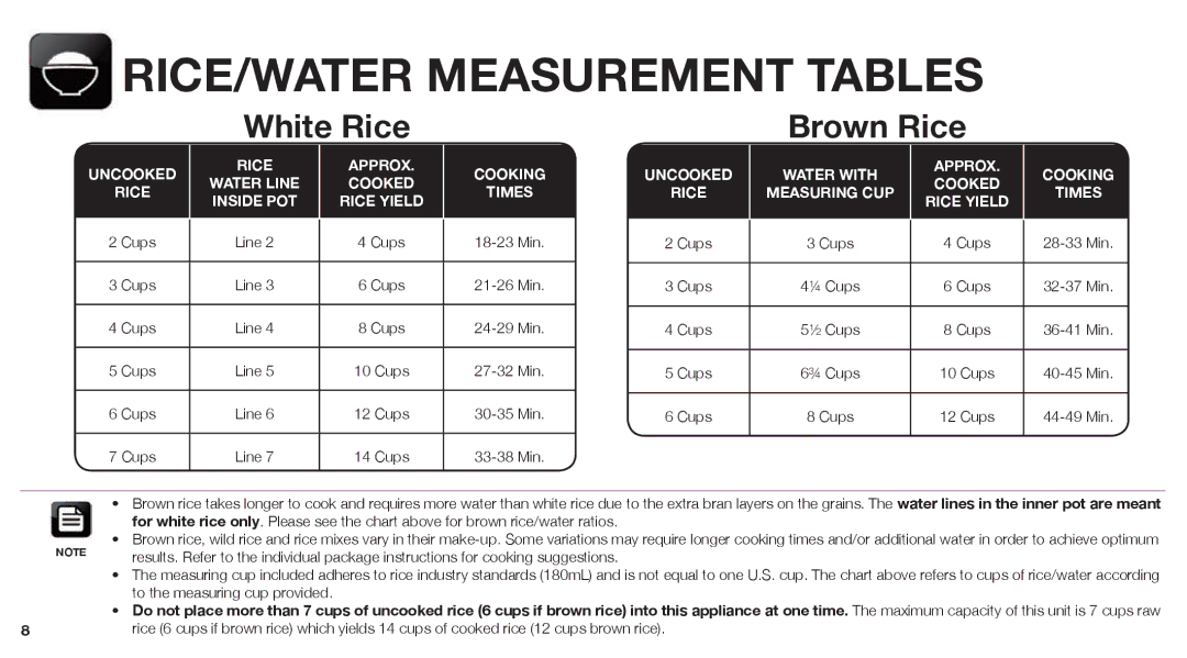 Aroma ARC-767-NGP manual RICE/WATER Measurement Tables, White Rice Brown Rice 