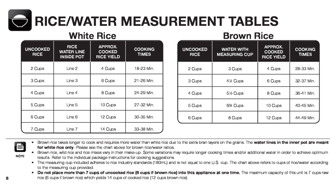 Aroma ARC-767-NGP manual Rice/Water Measurement Tables, White Rice, Brown Rice, Cooking Times 