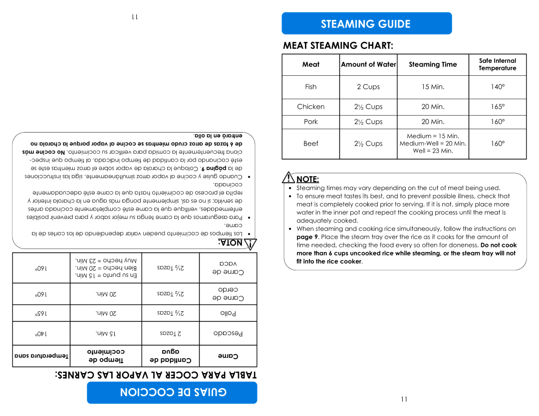 Aroma ARC-787D-ING instruction manual COC Epra RA TAB LA, Vaca, Nre, Cedro, Po oll 