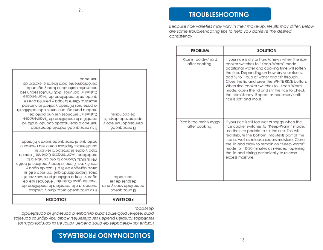 Aroma ARC-787D-ING instruction manual Troubleshooting 