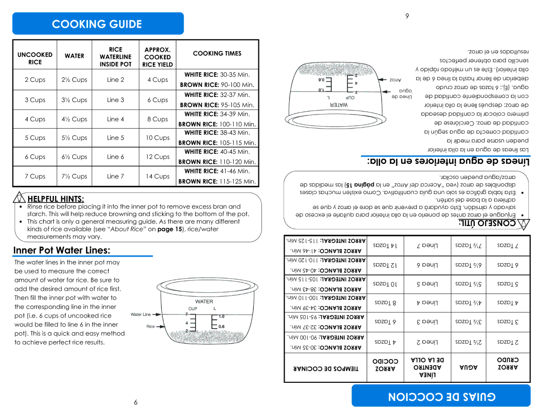 Aroma ARC-787D-ING instruction manual Cooking Guide, Inner Pot Water Lines, Hints 