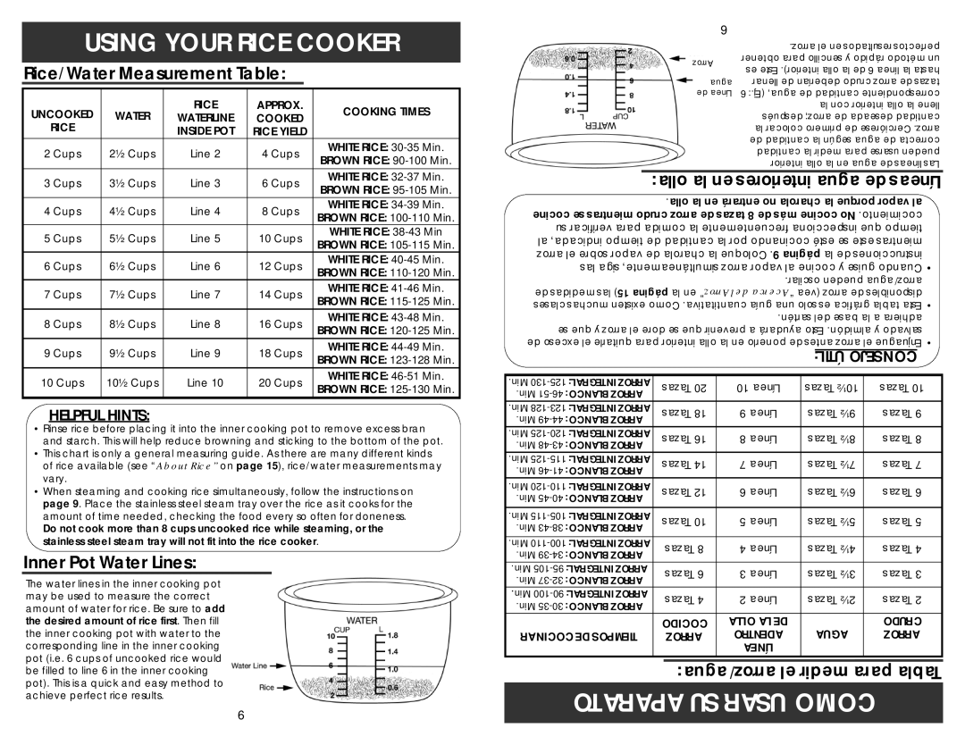 Aroma ARC-790SD-1NG instruction manual Rice/Water Measurement Table, Inner Pot Water Lines, Hints, Útil 