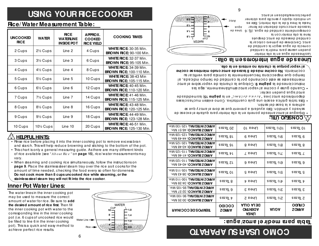 Aroma ARC-790SD-1NG Rice/Water Measurement Table, Inner Pot Water Lines, olla la en interiores agua de Líneas, Hints, Útil 