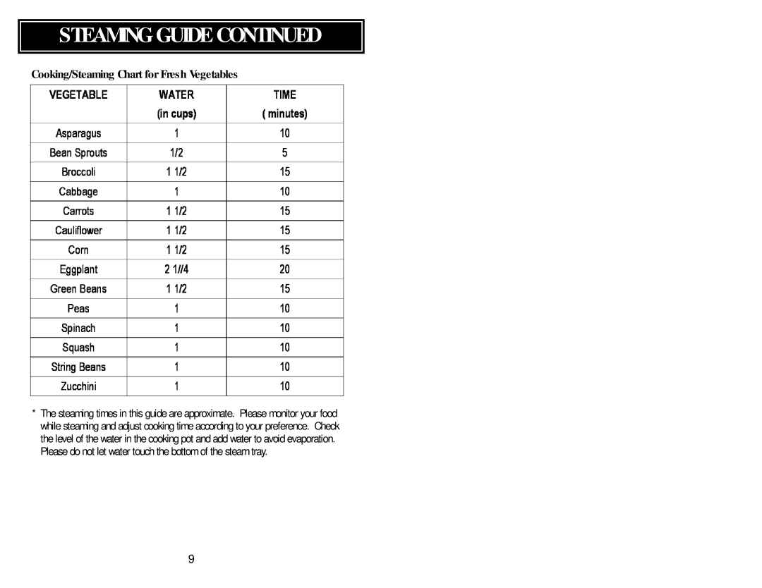 Aroma ARC-805/808 instruction manual Cooking/Steaming Chart for Fresh Vegetables 