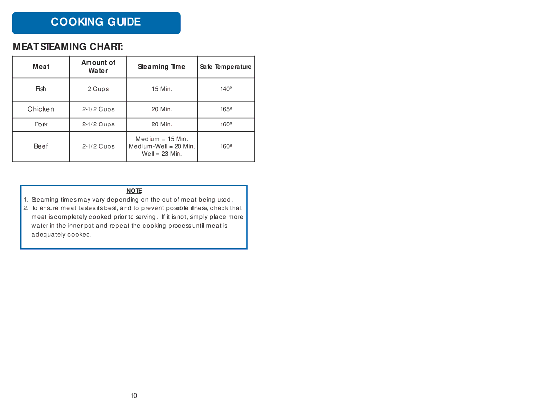 Aroma ARC-830CA instruction manual Meat Steaming Chart 