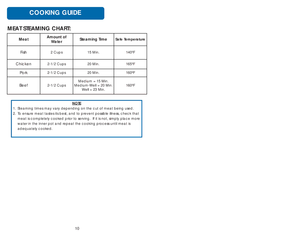 Aroma ARC-830TC instruction manual Meat Steaming Chart 