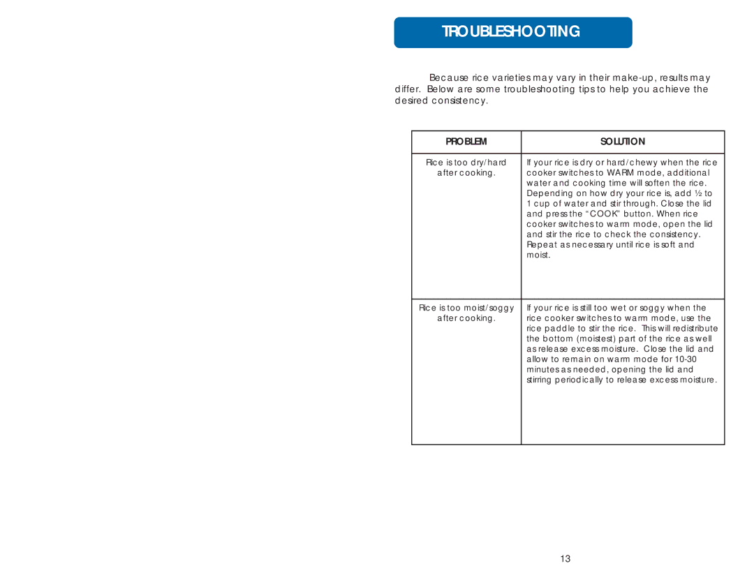 Aroma ARC-830TC instruction manual Troubleshooting, Problem Solution 