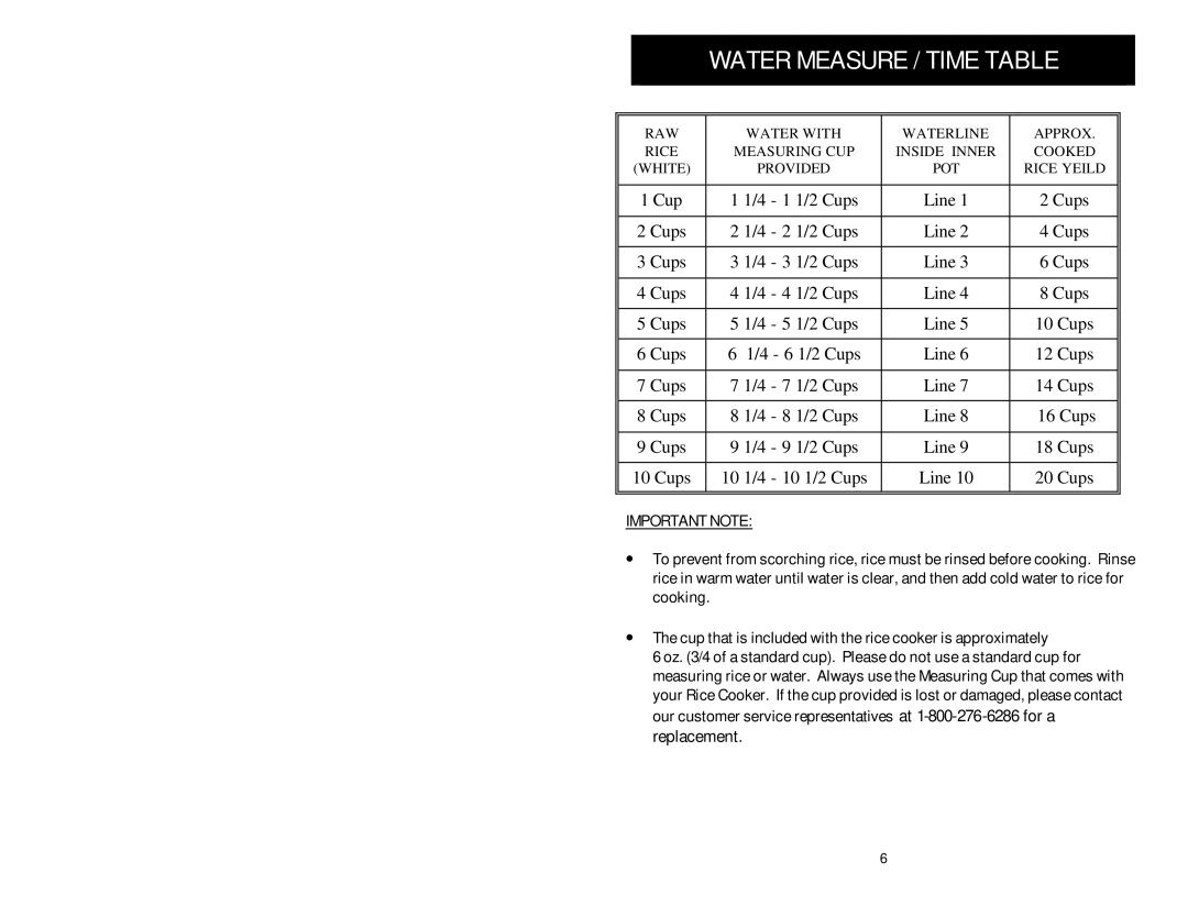 Aroma ARC-840 instruction manual Water Measure / Time Table, Important Note 