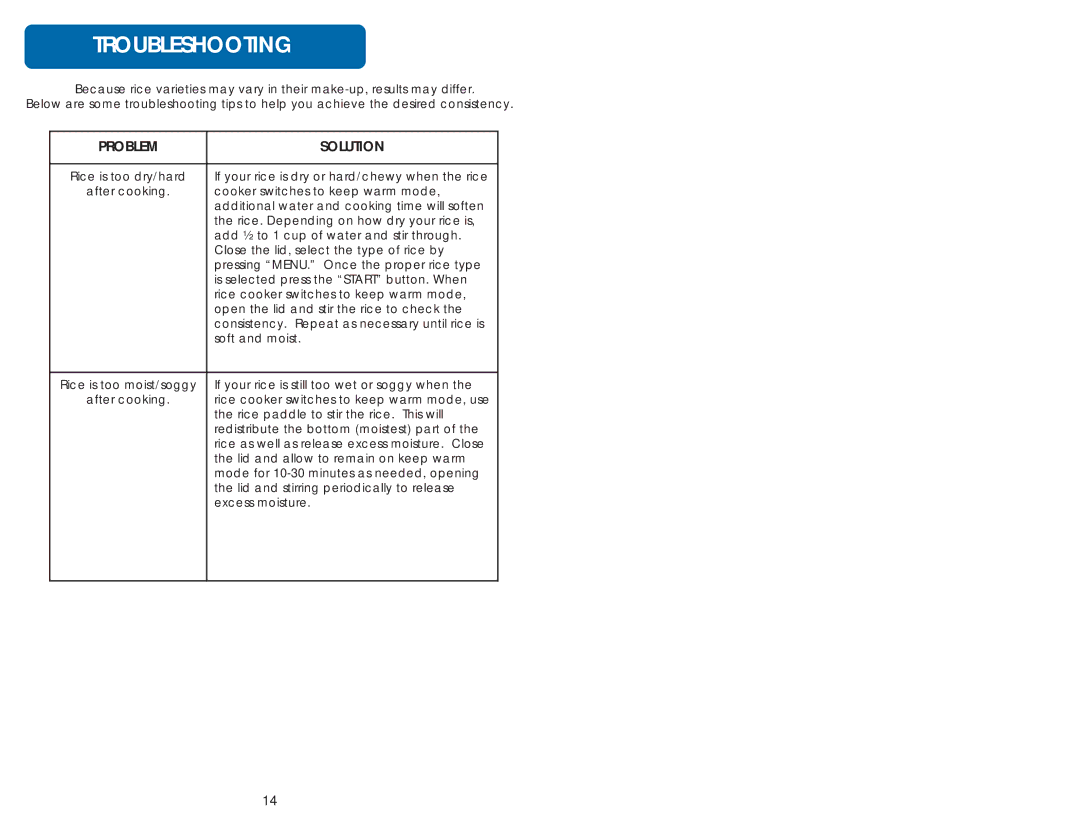 Aroma ARC-852 instruction manual Troubleshooting, Problem Solution 