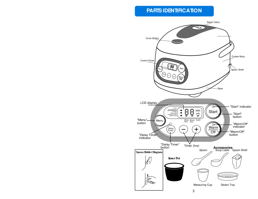 Aroma ARC-856 instruction manual Parts Identification, Start 