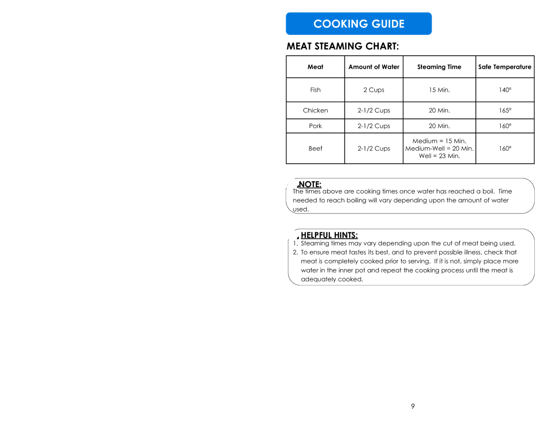 Aroma ARC-900SB instruction manual Meat Steaming Chart, Meat Amount of Water Steaming Time 