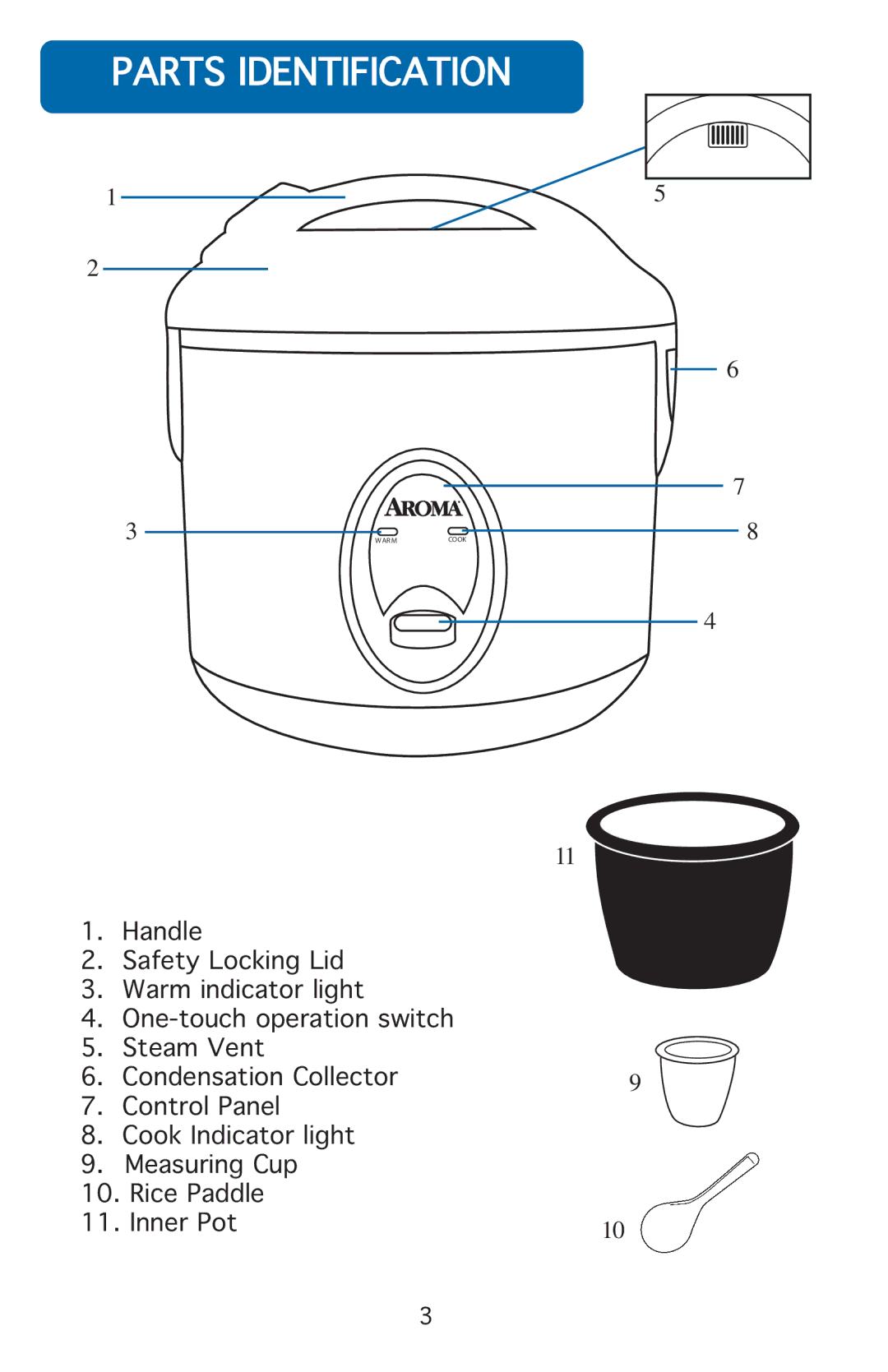 Aroma ARC-914B instruction manual Partsyidentification 