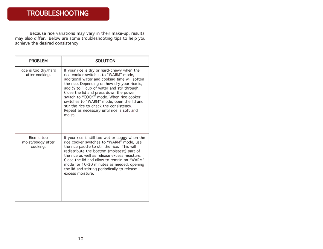 Aroma ARC-914SB instruction manual Troubleshooting, Solution 