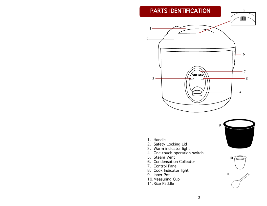 Aroma ARC-914SB instruction manual PARTSIDENTIFICATION5 