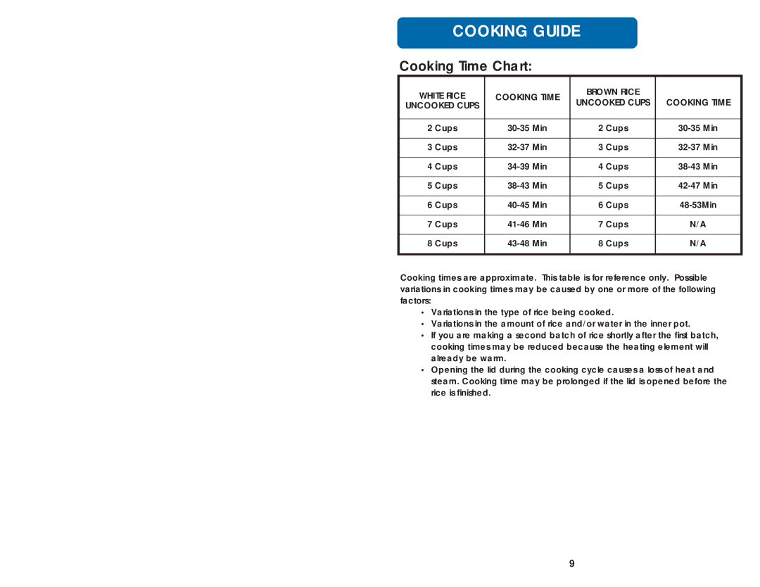 Aroma ARC-928S instruction manual Cooking Time Chart, Uncooked Cups 