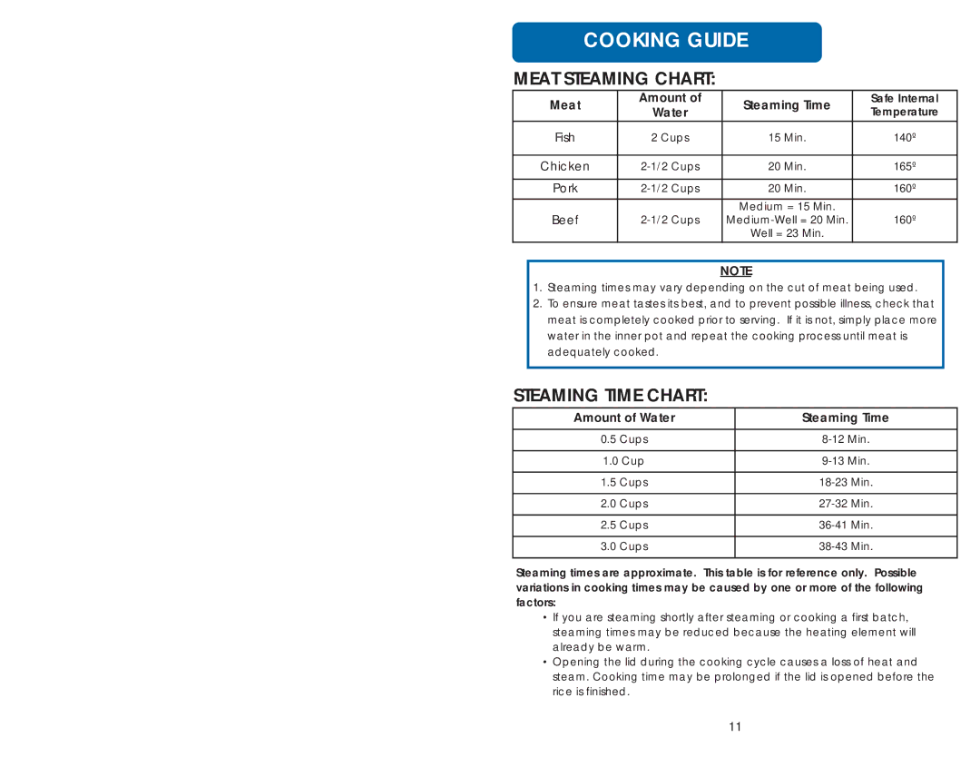 Aroma ARC-928S instruction manual Meat Steaming Chart 