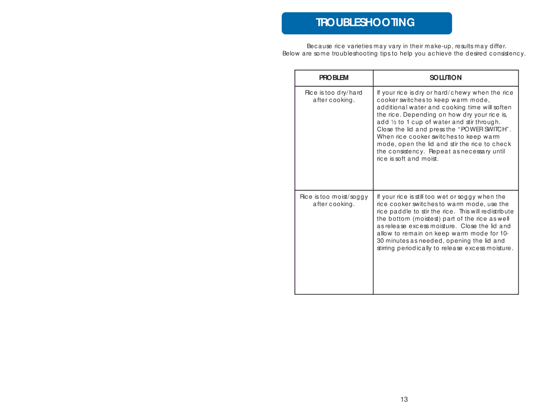 Aroma ARC-928S instruction manual Troubleshooting, Problem Solution 