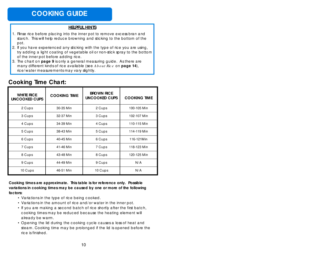 Aroma ARC-930SB instruction manual Cooking Time Chart, Uncooked Cups 