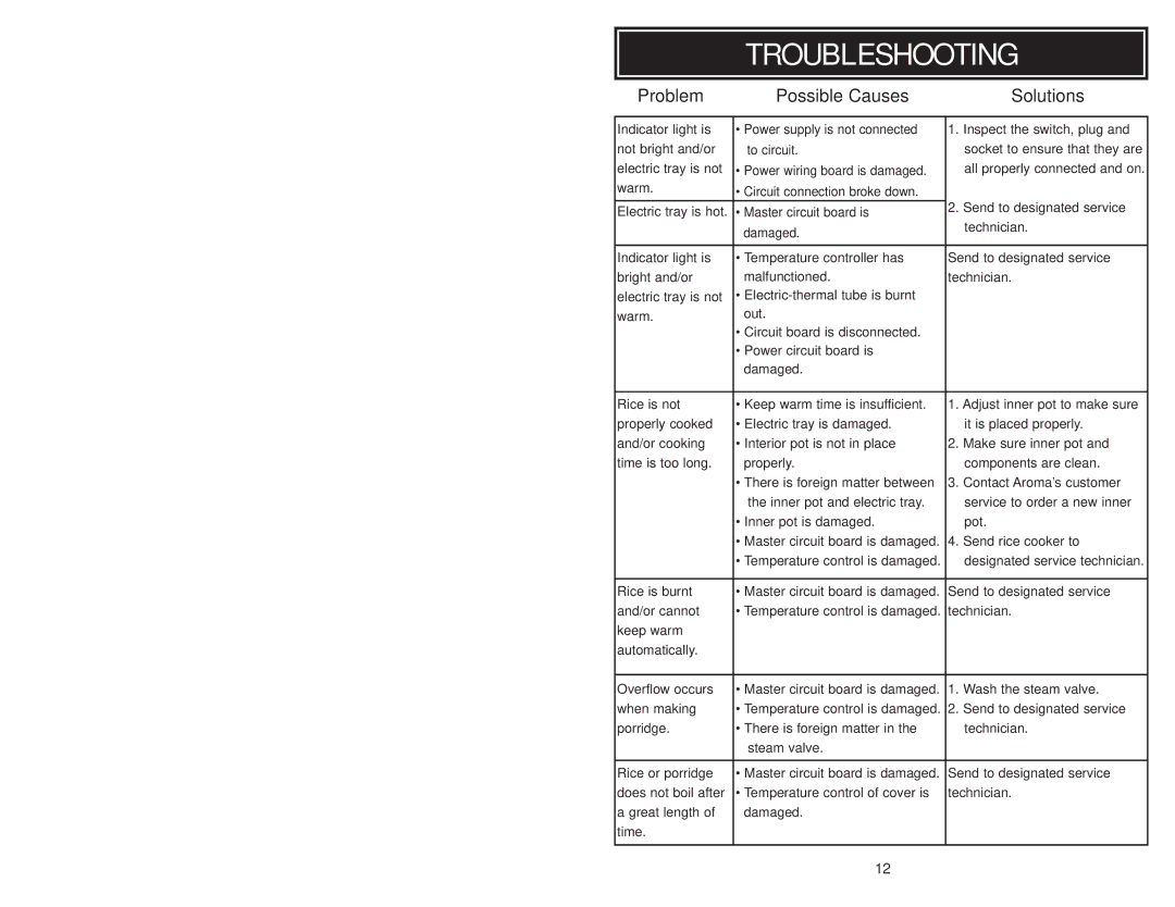 Aroma ARC-956 instruction manual Troubleshooting, Problem Possible Causes Solutions 