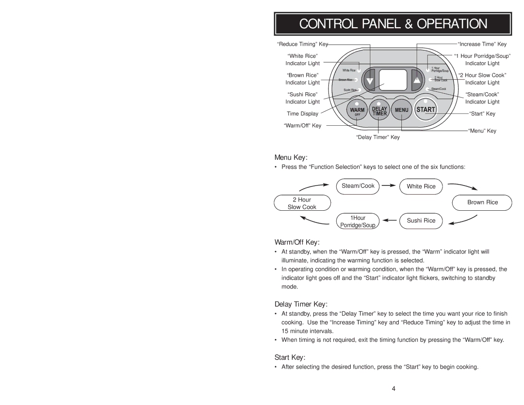 Aroma ARC-956 instruction manual Control Panel & Operation, Menu Key, Warm/Off Key, Delay Timer Key, Start Key 