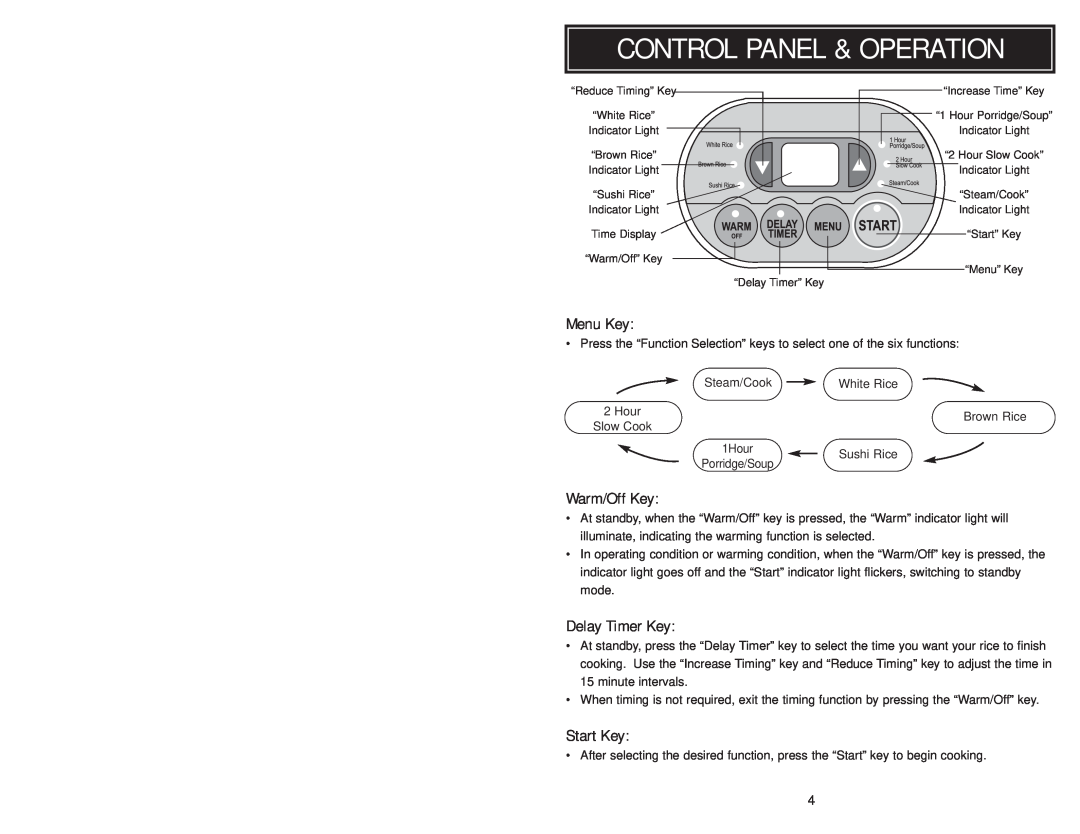 Aroma ARC-956 instruction manual Control Panel & Operation, Menu Key, Warm/Off Key, Delay Timer Key, Start Key 